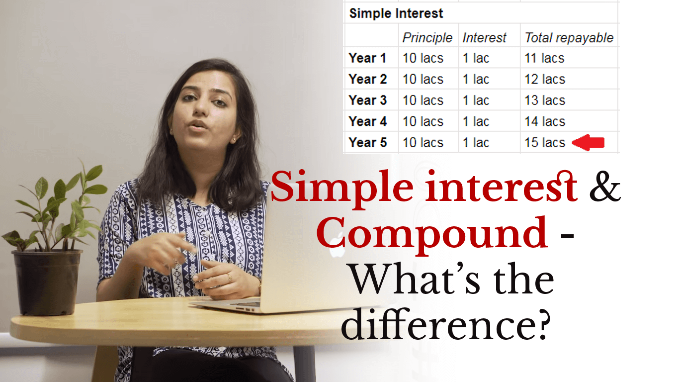 Education loan interest rate: It is actually Simple or Compound? cover pic