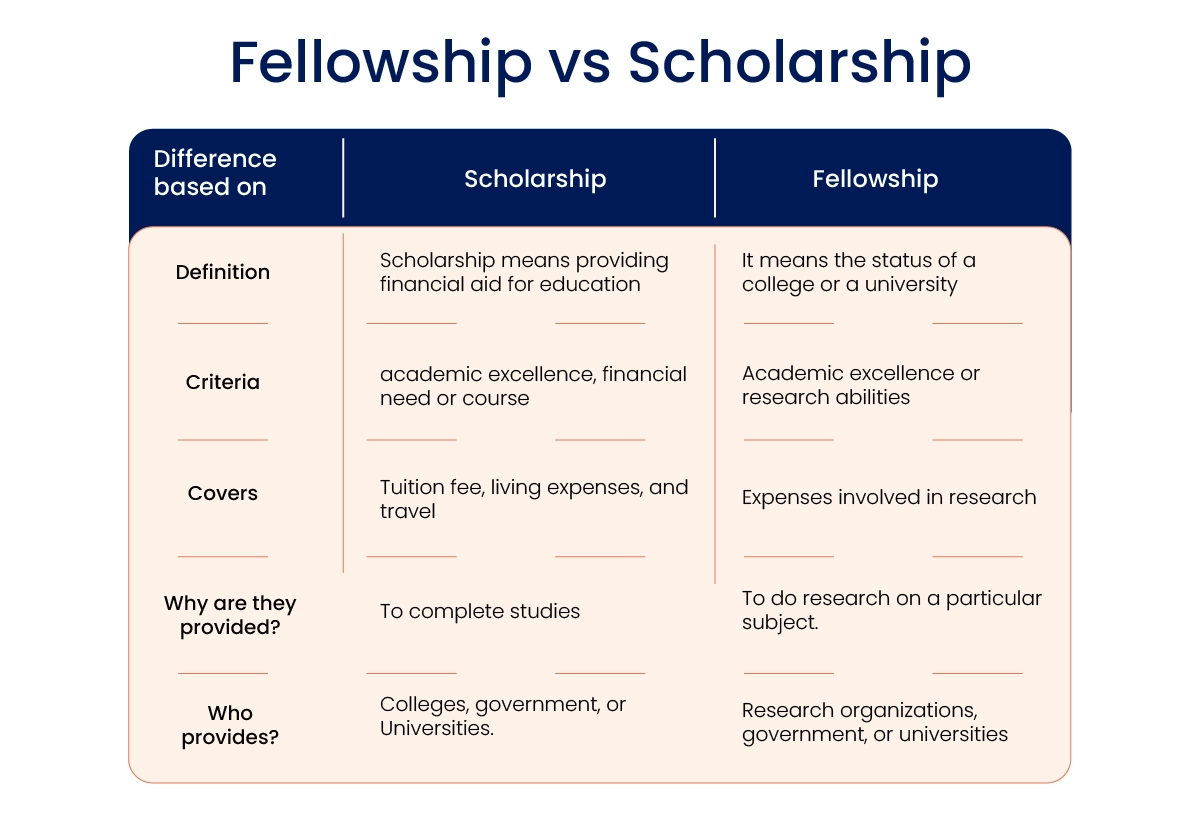 phd scholarship vs fellowship