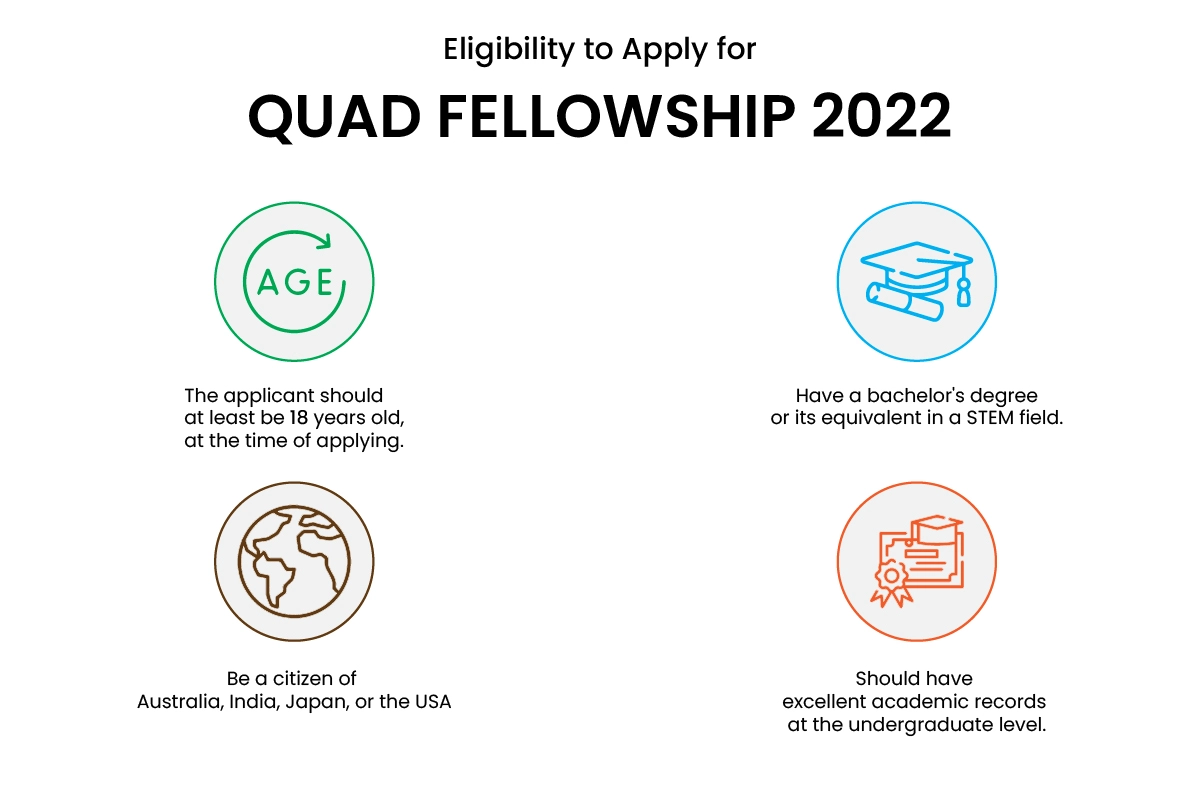 Quad Fellowship Eligibility