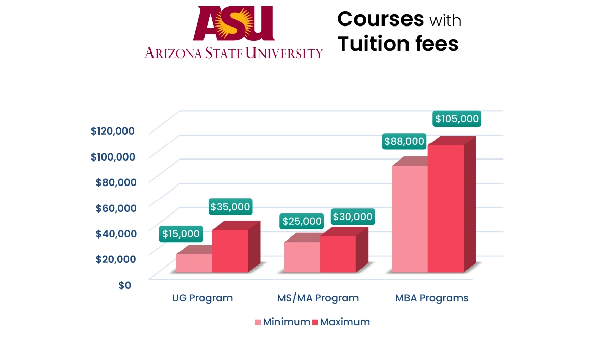 arizona state university phd fees