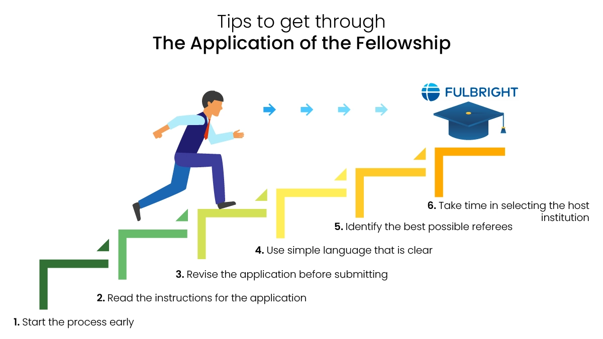 Tips to get through Fulbright application process