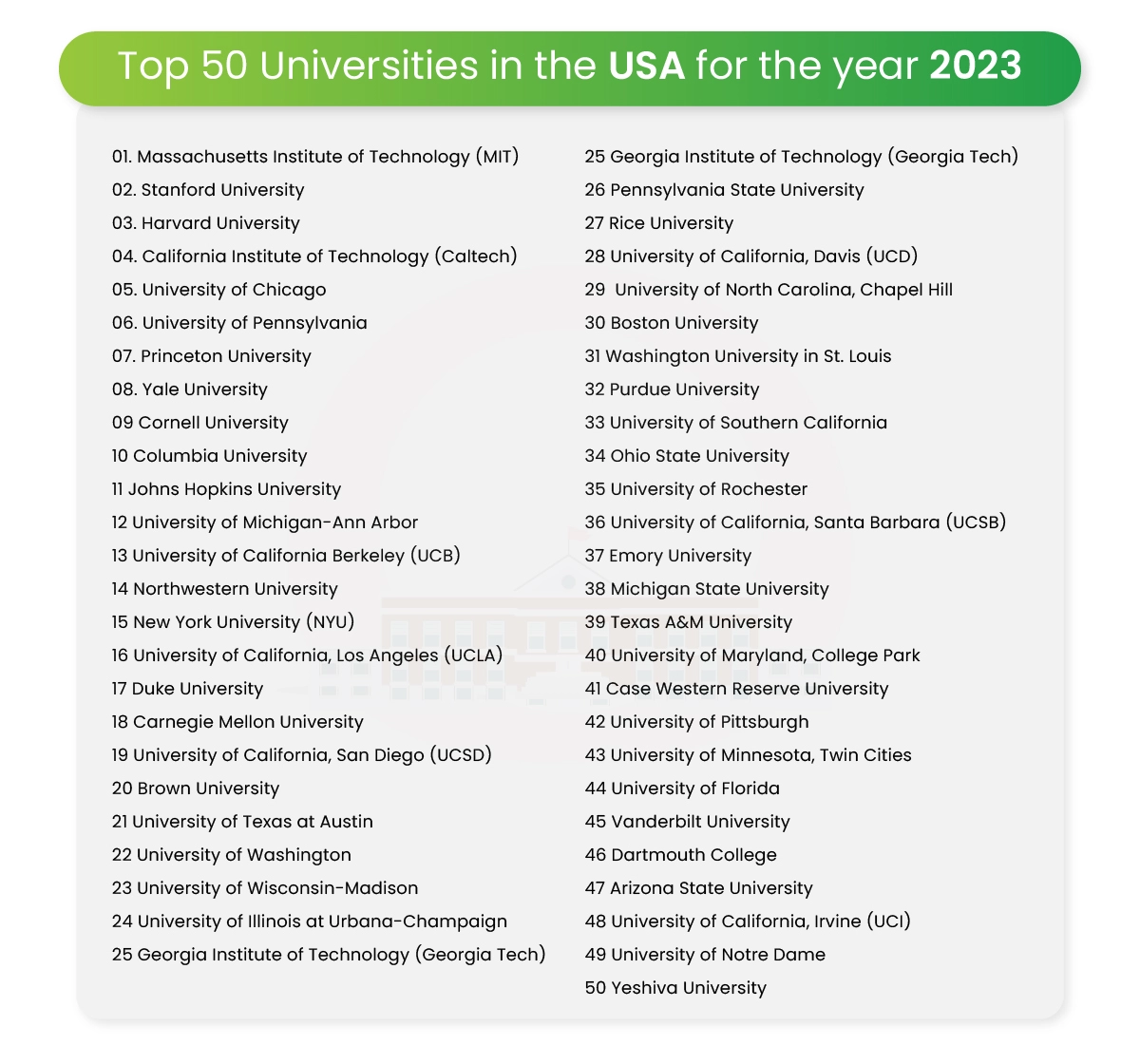 Top Universities in the USA for the year 2023