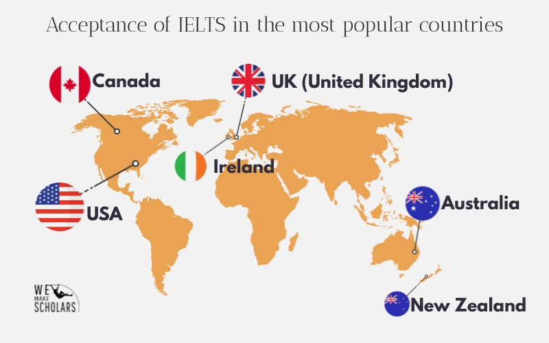 IELTS accepting countries