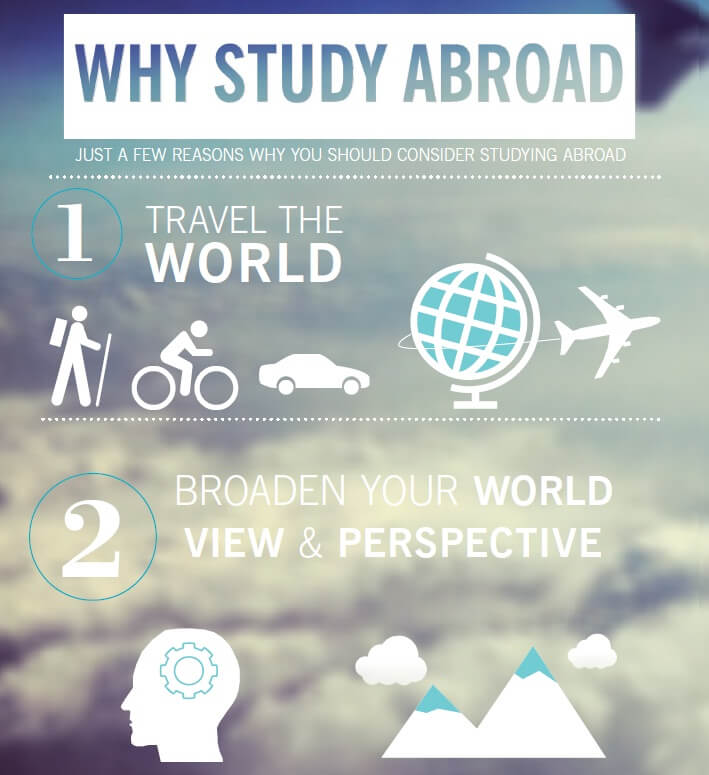 5 Reasons You Should Blog While Studying Abroad